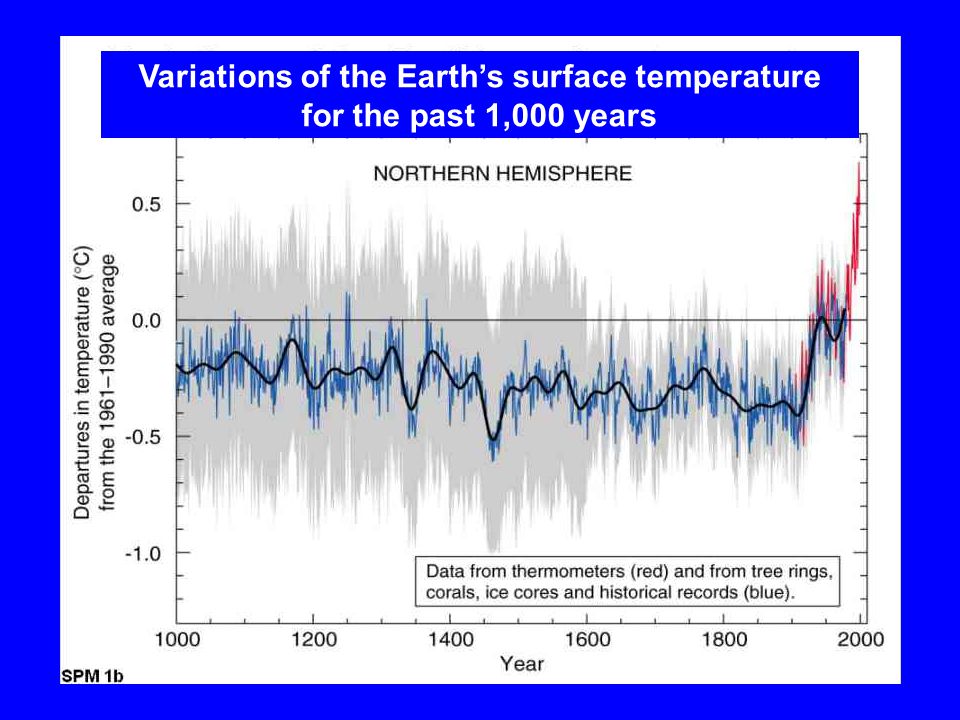Variations of the Earth’s surface temperature for the past 1,000 years SPM 1b