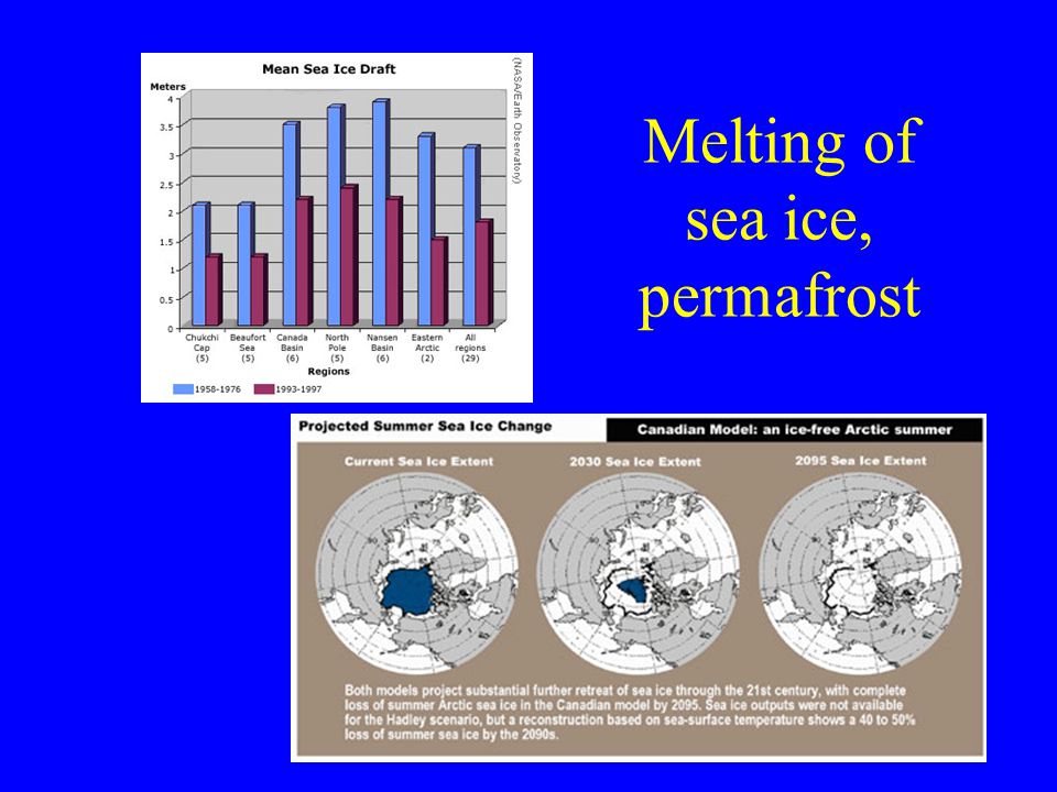 Melting of sea ice, permafrost