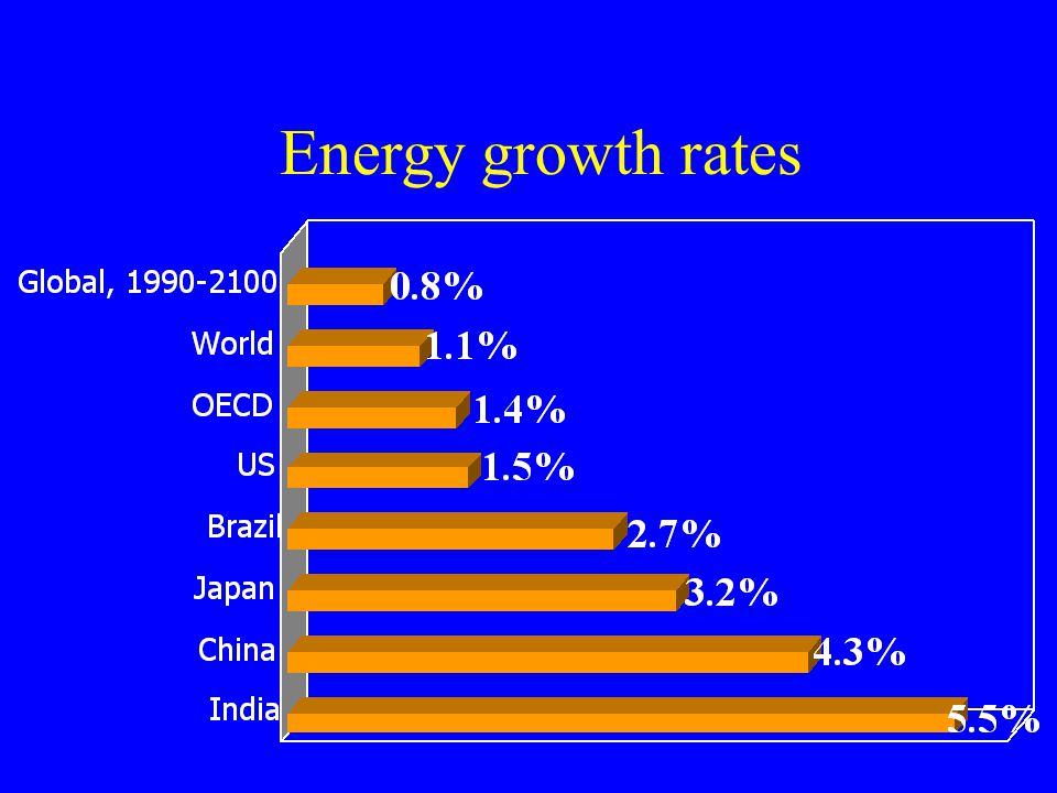 Energy growth rates