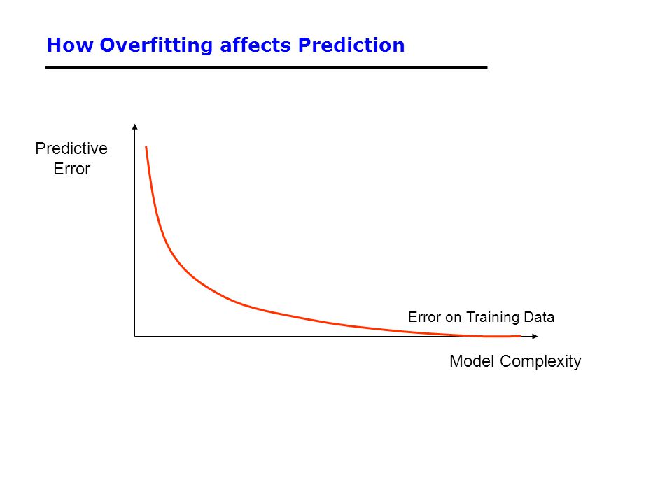 How Overfitting affects Prediction Predictive Error Model Complexity Error on Training Data