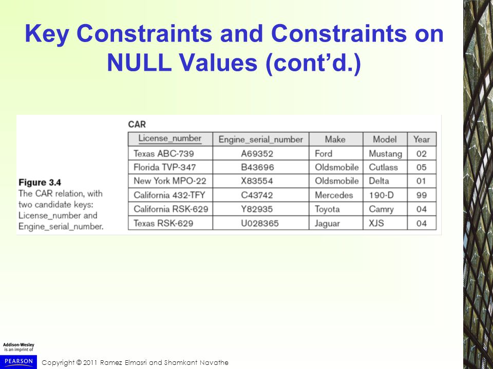Copyright © 2011 Ramez Elmasri and Shamkant Navathe Key Constraints and Constraints on NULL Values (cont’d.)