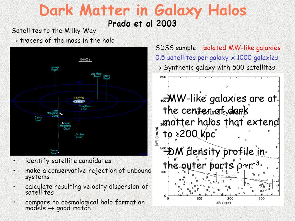 Dark Matter Dark Energy Do We Need It How Much Where What Is It Hans Walter Rix January 28 2004 Observing The Big Bang And Its Aftermath Ppt Download