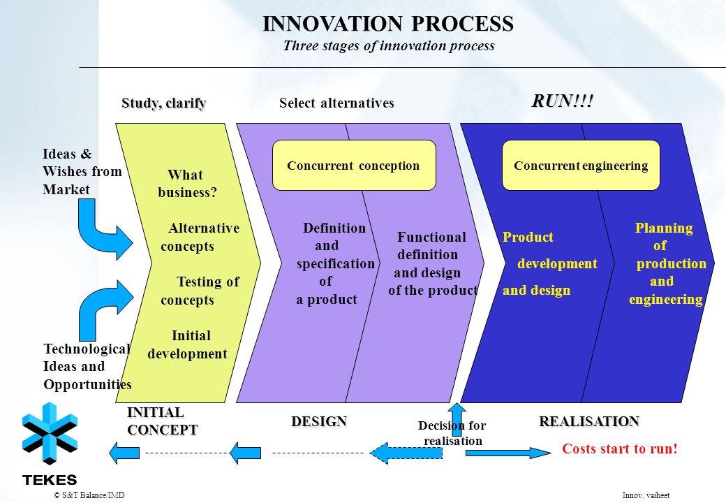 INNOVATION PROCESS Three stages of innovation process What business.