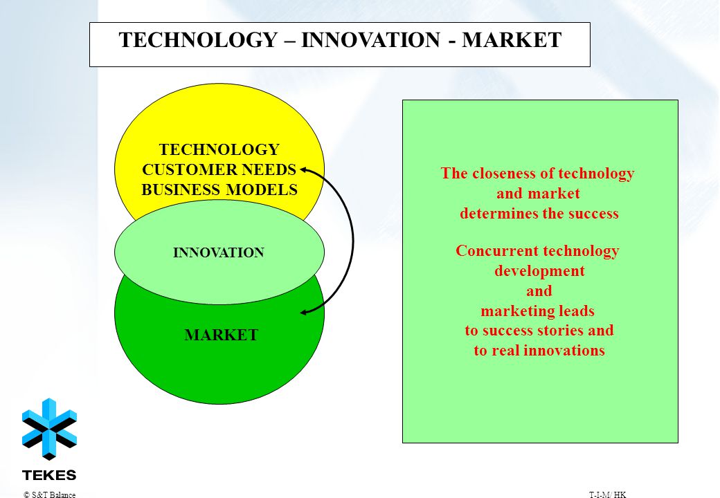 TECHNOLOGY – INNOVATION - MARKET TECHNOLOGY CUSTOMER NEEDS BUSINESS MODELS INNOVATION MARKET The closeness of technology and market determines the success Concurrent technology development and marketing leads to success stories and to real innovations T-I-M/ HK© S&T Balance
