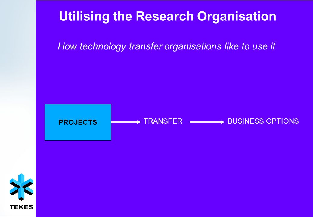 Utilising the Research Organisation How technology transfer organisations like to use it PROJECTS TRANSFERBUSINESS OPTIONS