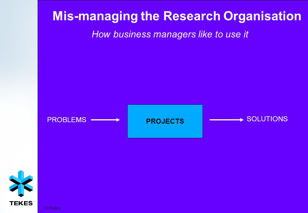 Mis-managing the Research Organisation How business managers like to use it SOLUTIONS PROJECTS PROBLEMS © Philips