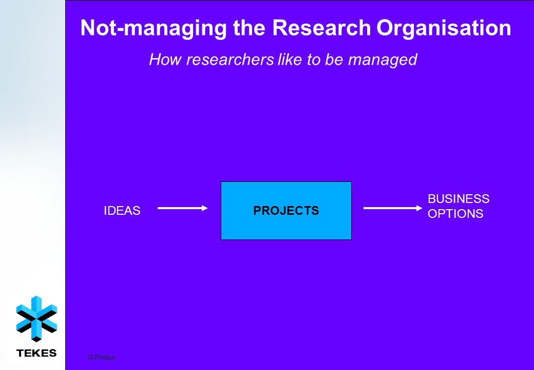 Not-managing the Research Organisation How researchers like to be managed BUSINESS OPTIONS PROJECTS IDEAS © Philips
