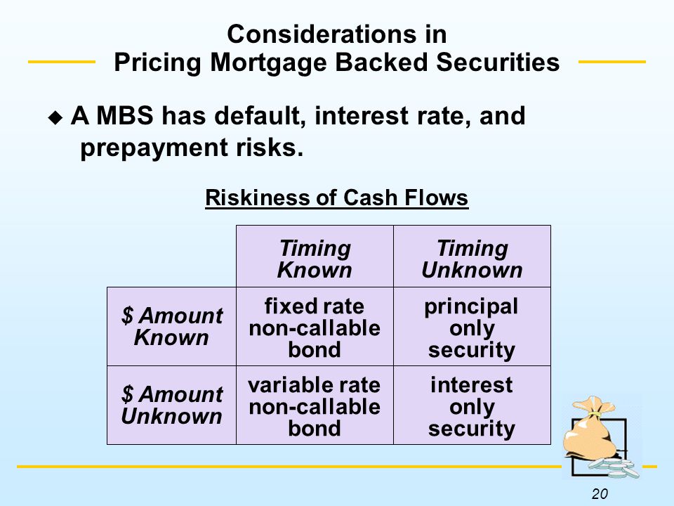20 Considerations in Pricing Mortgage Backed Securities  A MBS has default, interest rate, and prepayment risks.