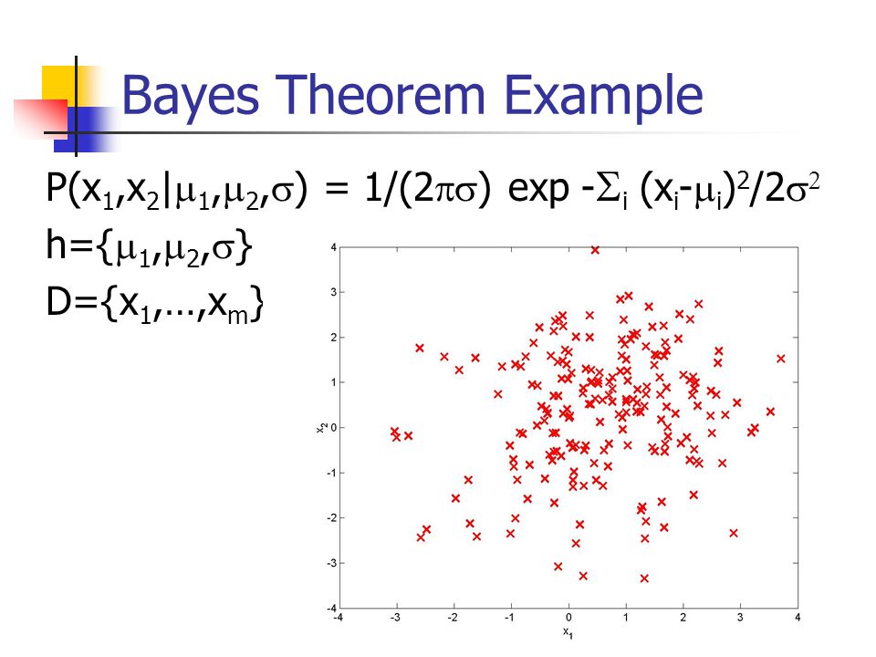 Bayes Theorem Example P(x 1,x 2 |  1,  2,  ) = 1/(2  ) exp -  i (x i -  i ) 2 /2   h={  1,  2,  } D={x 1,…,x m }