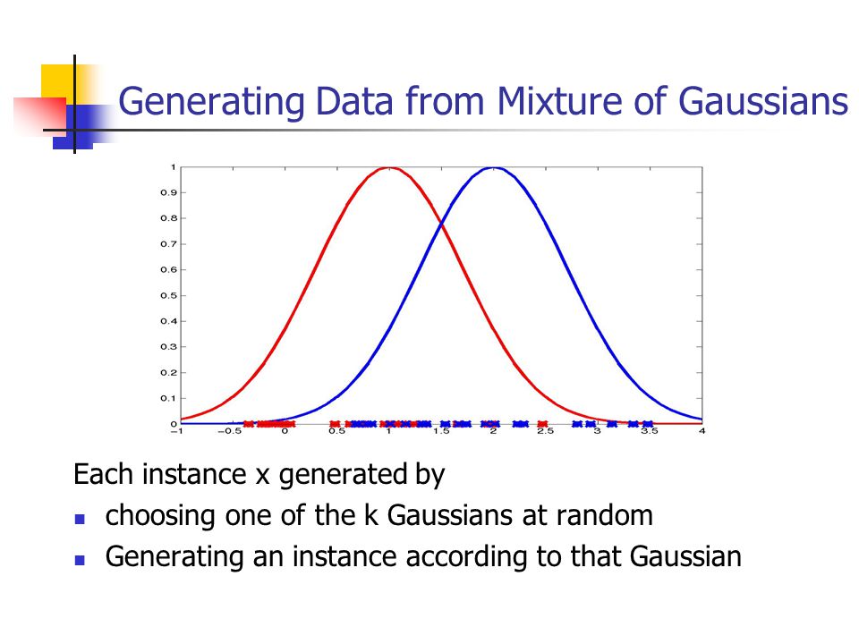 Generating Data from Mixture of Gaussians Each instance x generated by choosing one of the k Gaussians at random Generating an instance according to that Gaussian