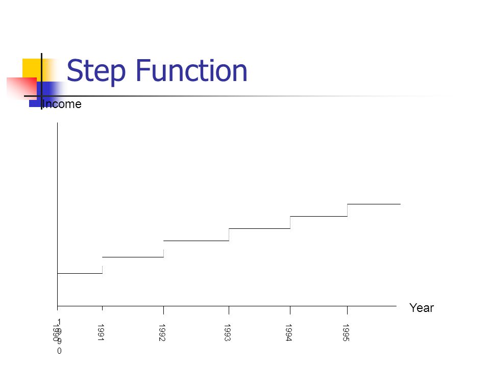 Step Function Income Year
