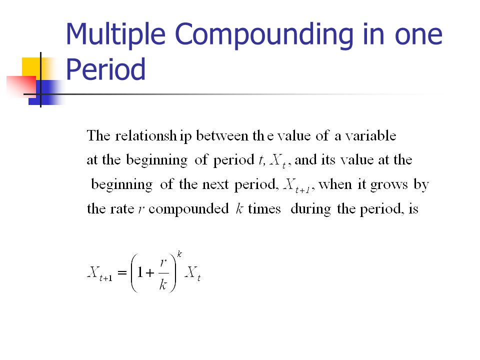 Multiple Compounding in one Period