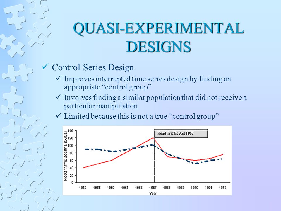 QUASI-EXPERIMENTAL DESIGNS Control Series Design Improves interrupted time series design by finding an appropriate control group Involves finding a similar population that did not receive a particular manipulation Limited because this is not a true control group