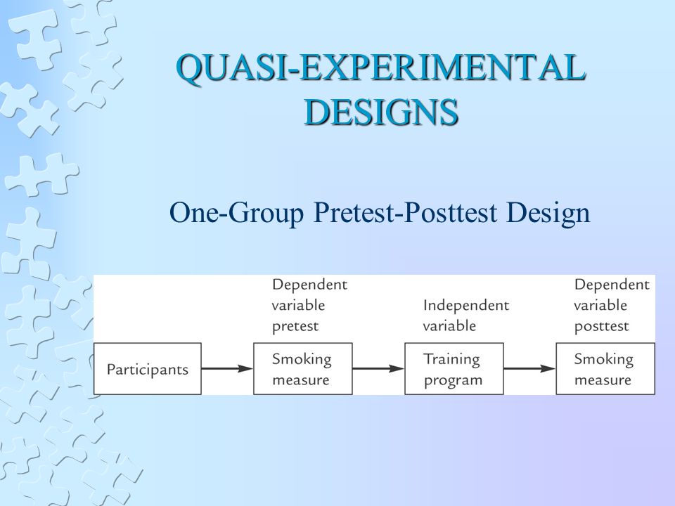 QUASI-EXPERIMENTAL DESIGNS One-Group Pretest-Posttest Design