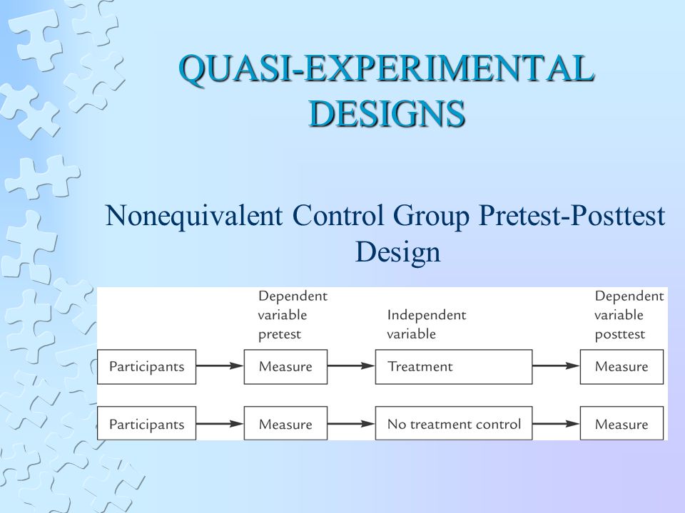 QUASI-EXPERIMENTAL DESIGNS Nonequivalent Control Group Pretest-Posttest Design
