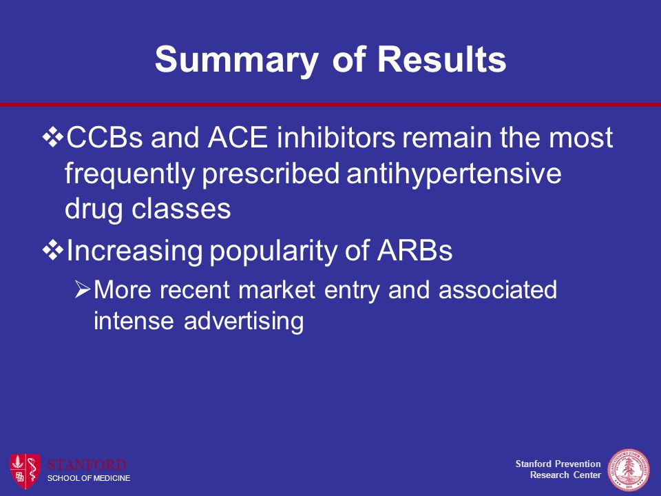 Stanford Prevention Research Center STANFORD SCHOOL OF MEDICINE Summary of Results  CCBs and ACE inhibitors remain the most frequently prescribed antihypertensive drug classes  Increasing popularity of ARBs  More recent market entry and associated intense advertising
