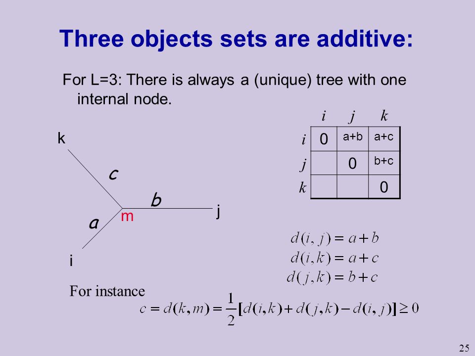 25 Three objects sets are additive: For L=3: There is always a (unique) tree with one internal node.