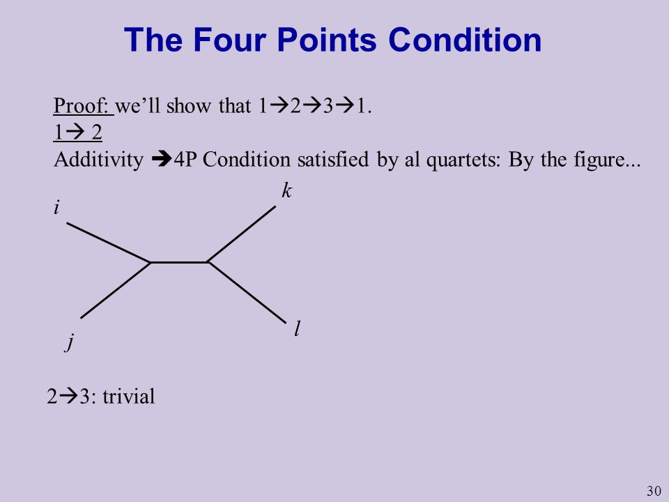 30 The Four Points Condition Proof: we’ll show that 1  2  3  1.