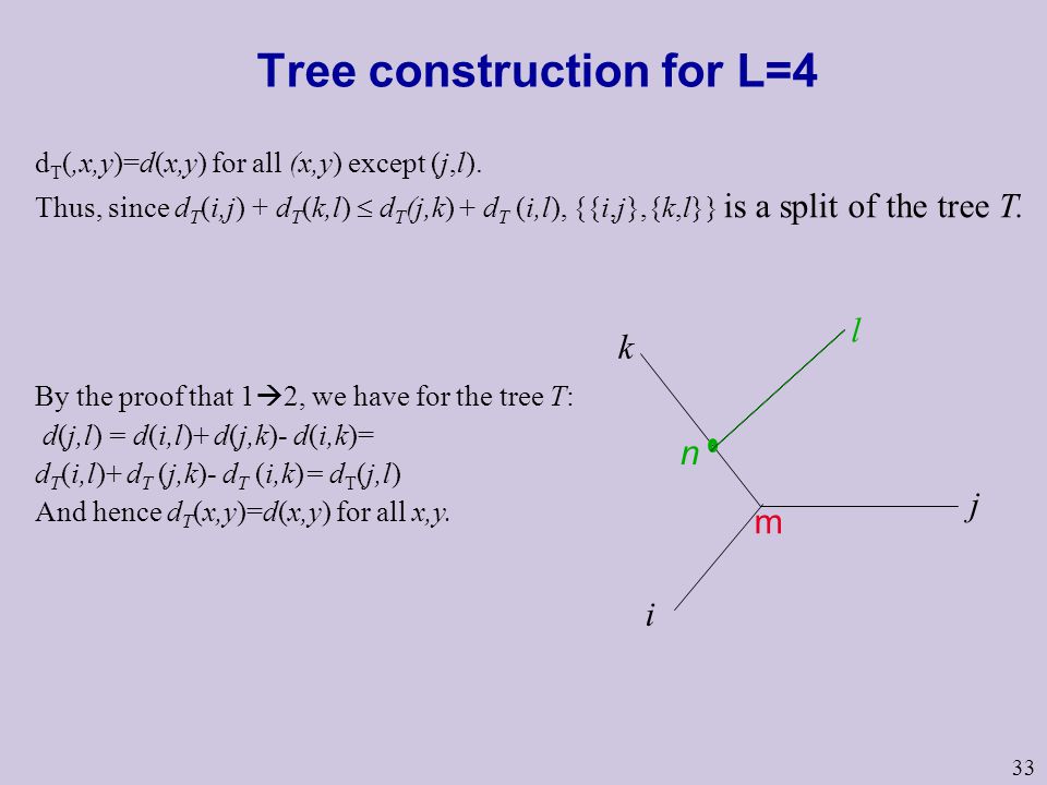 33 Tree construction for L=4 i j k m l n d T (,x,y)=d(x,y) for all (x,y) except (j,l).