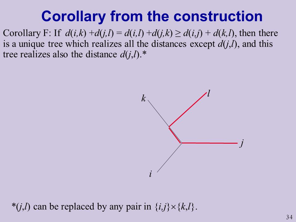 34 i j k l Corollary from the construction Corollary F: If d(i,k) +d(j,l) = d(i,l) +d(j,k) ≥ d(i,j) + d(k,l), then there is a unique tree which realizes all the distances except d(j,l), and this tree realizes also the distance d(j,l).* *(j,l) can be replaced by any pair in {i,j}  {k,l}.