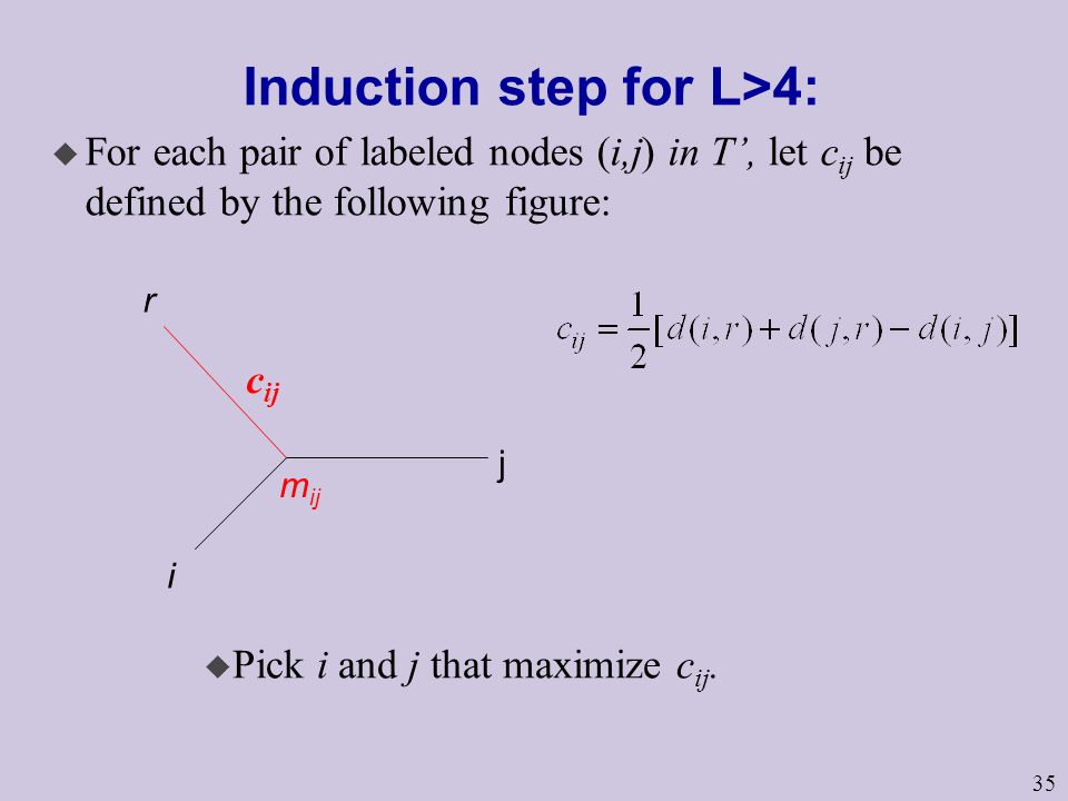 35 Induction step for L>4: u For each pair of labeled nodes (i,j) in T’, let c ij be defined by the following figure: c ij i j r m ij u Pick i and j that maximize c ij.