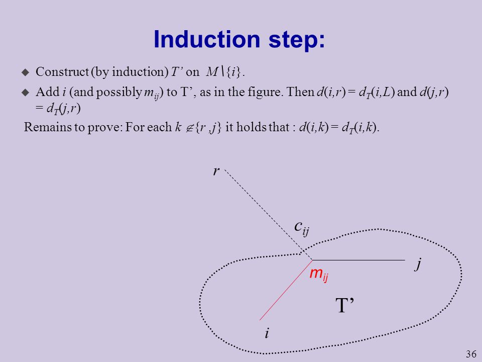 36 Induction step: u Construct (by induction) T’ on M \ {i}.