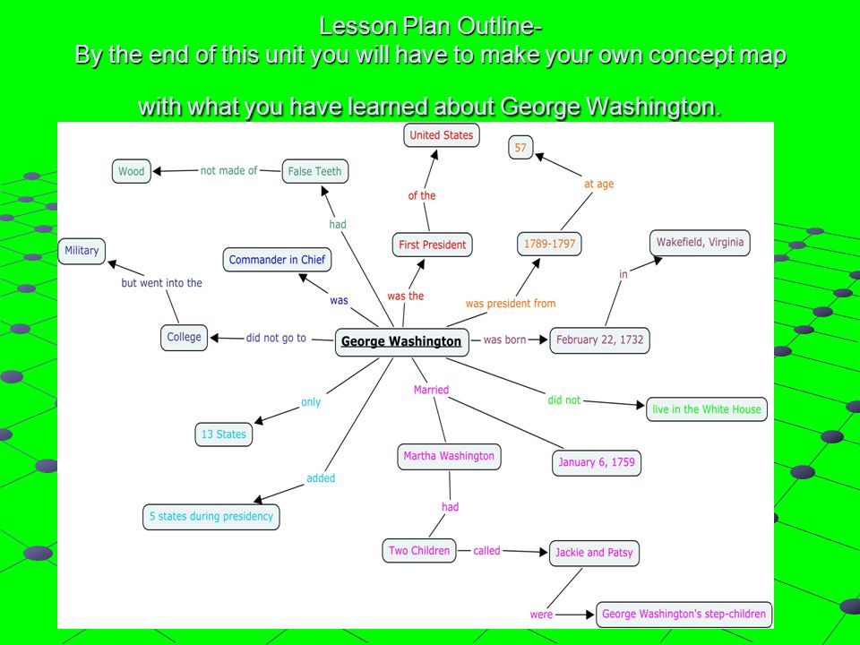 Lesson Plan Outline- By the end of this unit you will have to make your own concept map with what you have learned about George Washington.