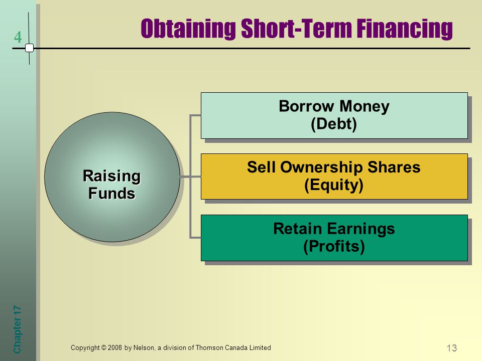 Chapter Copyright © 2008 by Nelson, a division of Thomson Canada Limited 4 Obtaining Short-Term Financing Raising Funds Borrow Money (Debt) Sell Ownership Shares (Equity) Retain Earnings (Profits)