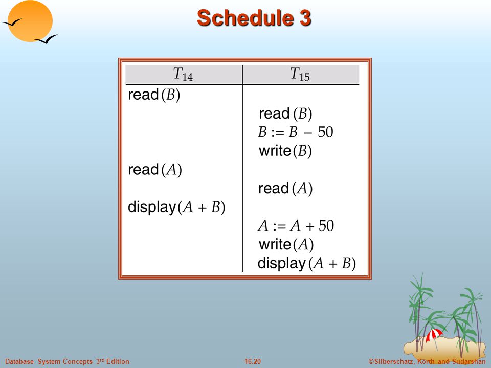 ©Silberschatz, Korth and Sudarshan16.20Database System Concepts 3 rd Edition Schedule 3