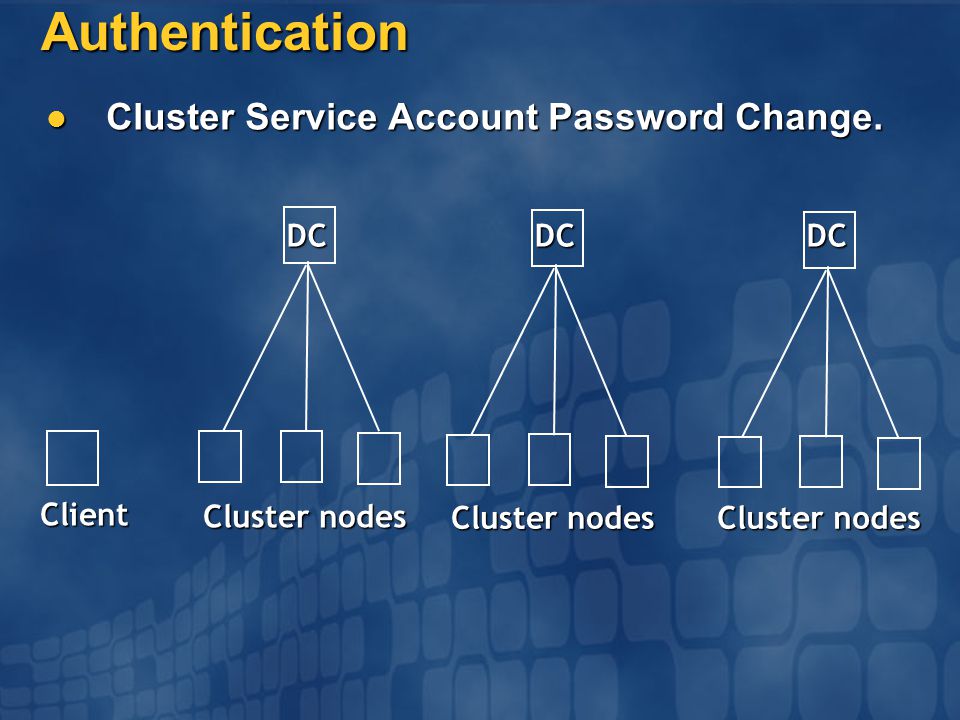 SEC310: Windows ® Network Security (Windows 的网络安全性 ) Rui Hu ( ) Software Design Engineer Windows Clustering Scale Out... 