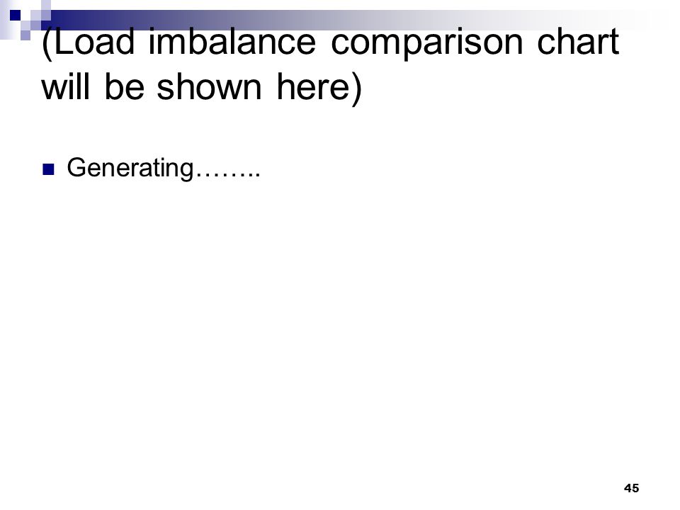 45 (Load imbalance comparison chart will be shown here) Generating……..