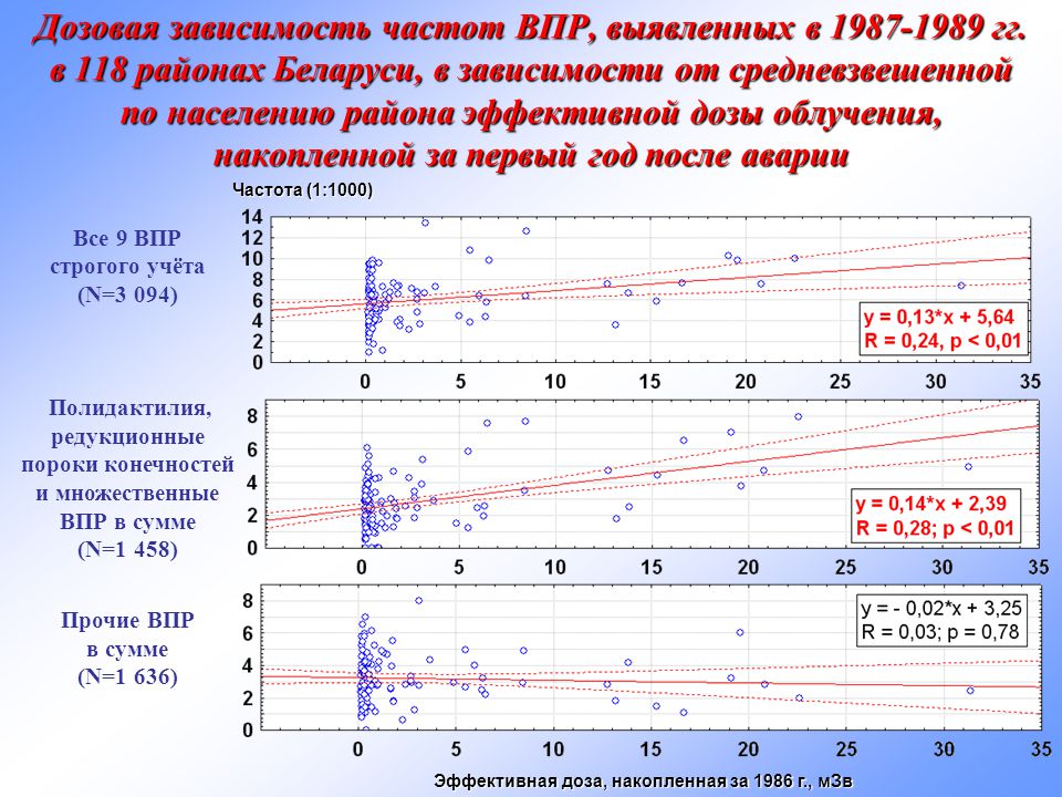 Частота зависимость. Функция зависимости частоты аварии. Расчет частоты аварии по дереву. Зависимость частоты и размера обнаруживаемой цели. Vifr показатель частоты ДТП.