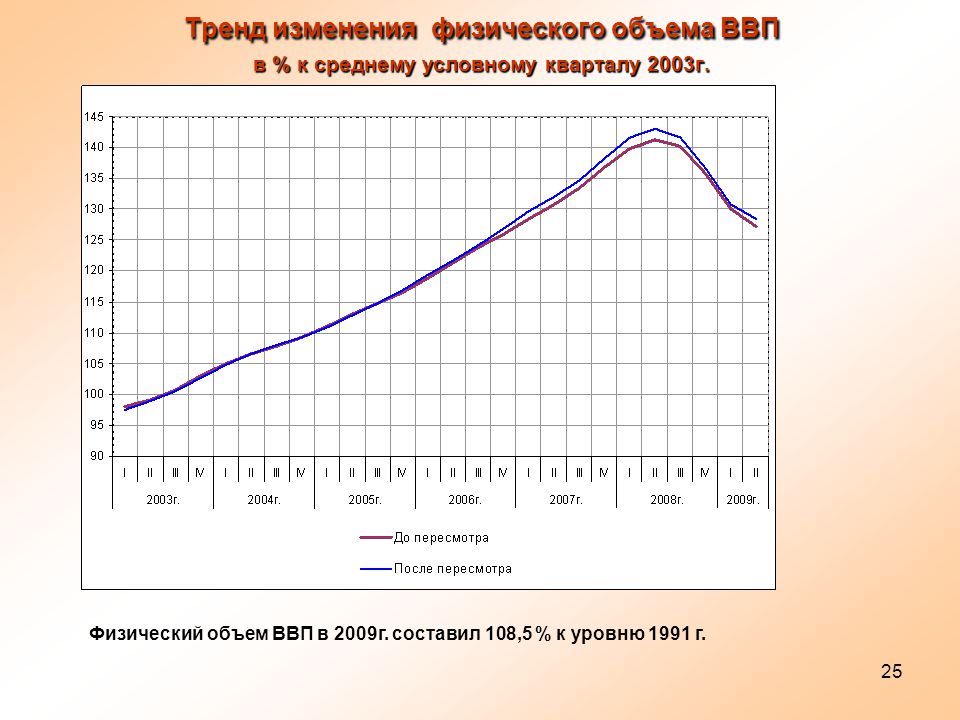 Тенденция изменения. Физический объем ВВП. Изменение объема ВВП. Тенденция изменения показателя. Тенденция изменения параметра.