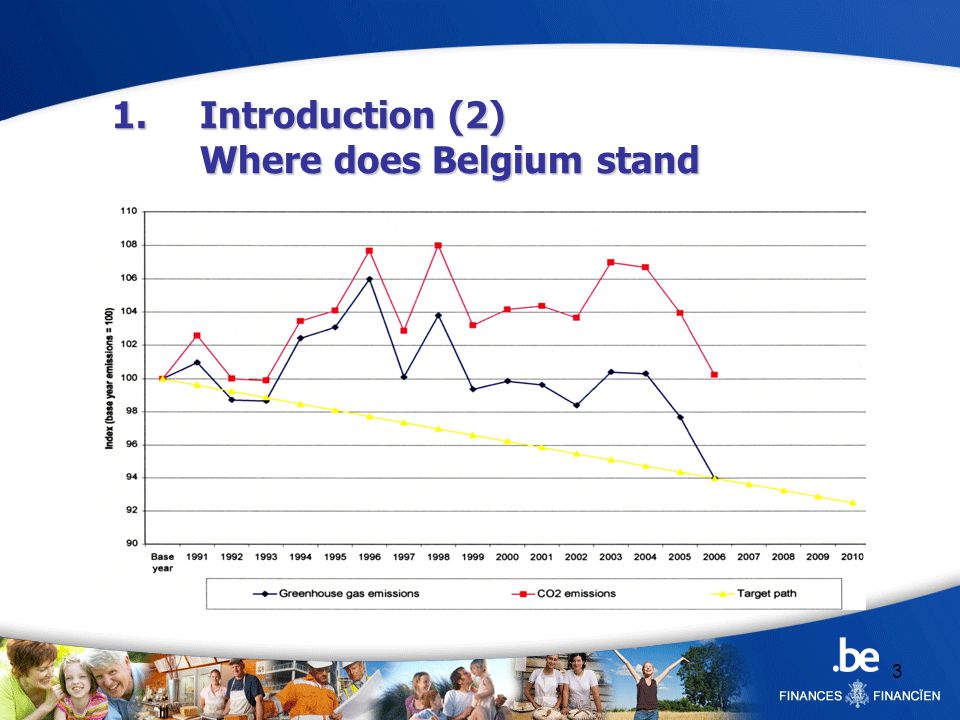 3 1.Introduction (2) Where does Belgium stand