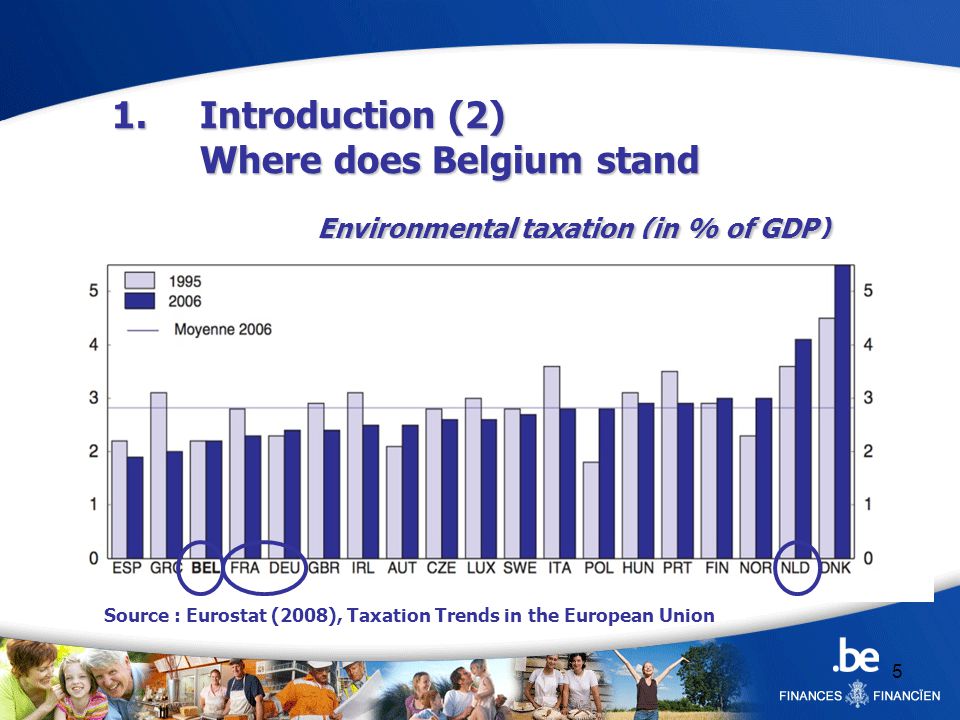 5 1.Introduction (2) Where does Belgium stand Environmental taxation (in % of GDP) Source : Eurostat (2008), Taxation Trends in the European Union
