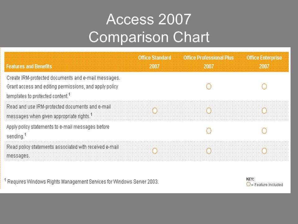 Access 2007 Comparison Chart