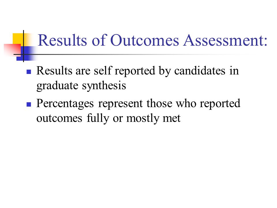 Results of Outcomes Assessment: Results are self reported by candidates in graduate synthesis Percentages represent those who reported outcomes fully or mostly met