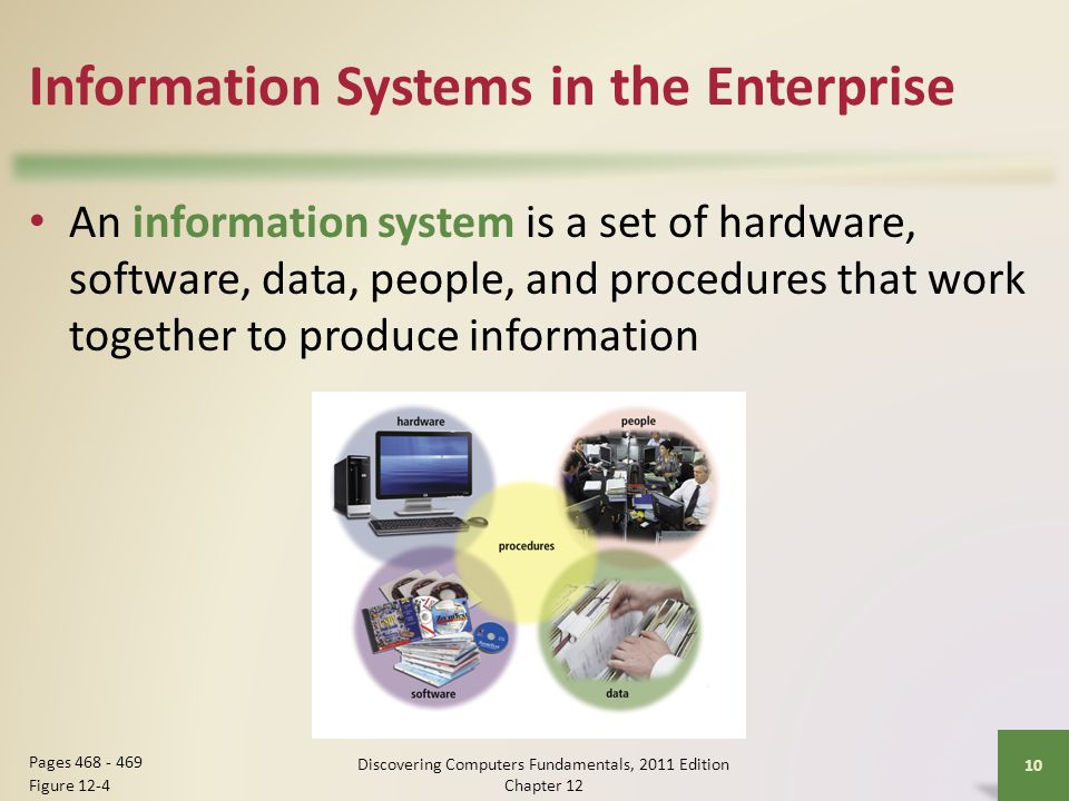 Information Systems in the Enterprise An information system is a set of hardware, software, data, people, and procedures that work together to produce information Discovering Computers Fundamentals, 2011 Edition Chapter Pages Figure 12-4