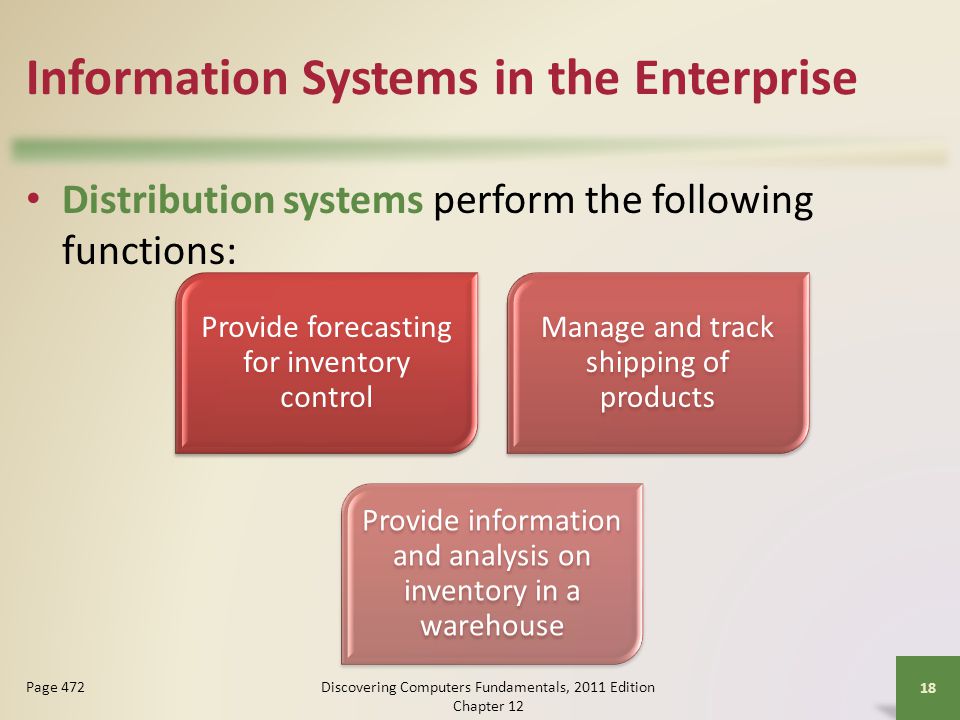 Information Systems in the Enterprise Distribution systems perform the following functions: Discovering Computers Fundamentals, 2011 Edition Chapter Page 472 Provide forecasting for inventory control Manage and track shipping of products Provide information and analysis on inventory in a warehouse