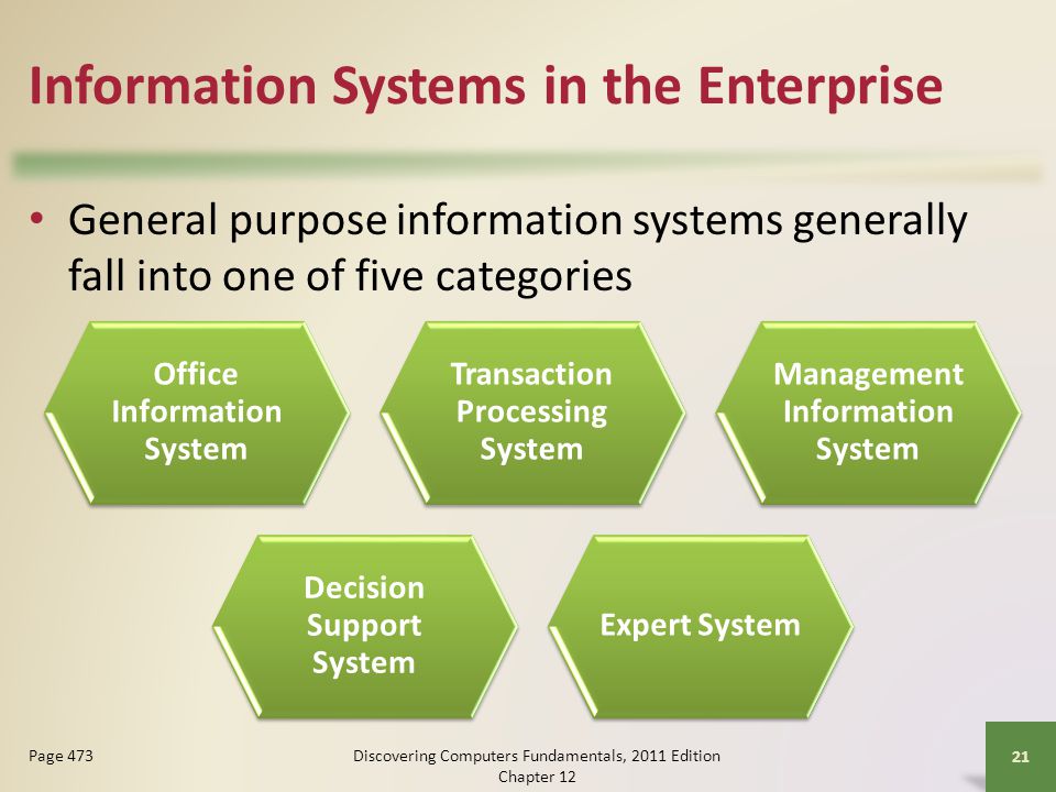 Information Systems in the Enterprise General purpose information systems generally fall into one of five categories Discovering Computers Fundamentals, 2011 Edition Chapter Page 473 Office Information System Transaction Processing System Management Information System Decision Support System Expert System