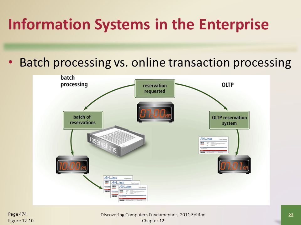 Information Systems in the Enterprise Batch processing vs.