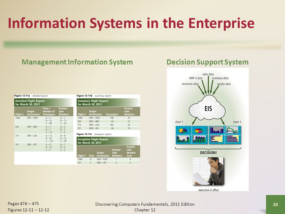 Information Systems in the Enterprise Management Information SystemDecision Support System Discovering Computers Fundamentals, 2011 Edition Chapter Pages 474 – 475 Figures – 12-12