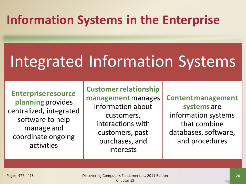 Information Systems in the Enterprise Integrated Information Systems Enterprise resource planning provides centralized, integrated software to help manage and coordinate ongoing activities Customer relationship management manages information about customers, interactions with customers, past purchases, and interests Content management systems are information systems that combine databases, software, and procedures Discovering Computers Fundamentals, 2011 Edition Chapter Pages