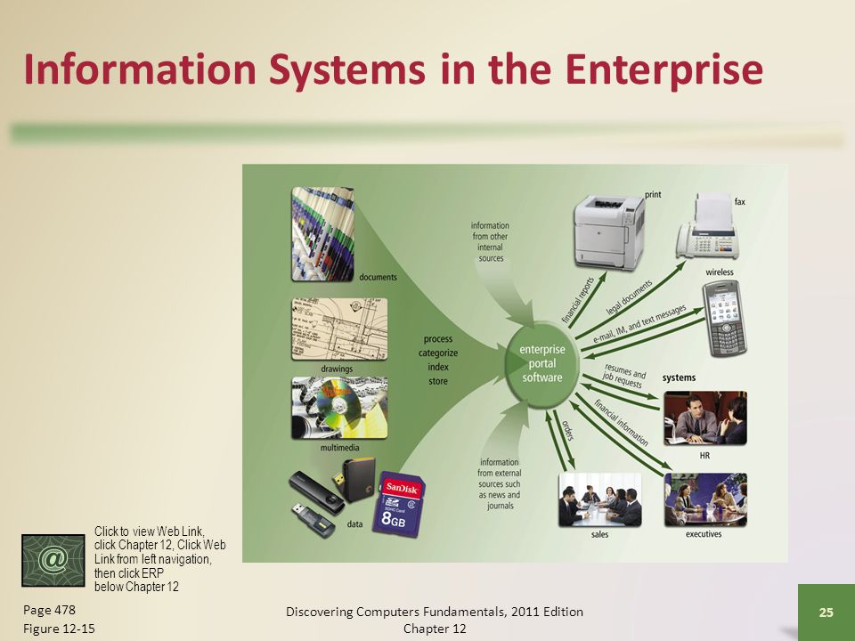 Information Systems in the Enterprise Discovering Computers Fundamentals, 2011 Edition Chapter Page 478 Figure Click to view Web Link, click Chapter 12, Click Web Link from left navigation, then click ERP below Chapter 12