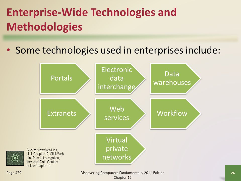 Enterprise-Wide Technologies and Methodologies Some technologies used in enterprises include: Discovering Computers Fundamentals, 2011 Edition Chapter Page 479 Portals Electronic data interchange Data warehouses Extranets Web services Workflow Virtual private networks Click to view Web Link, click Chapter 12, Click Web Link from left navigation, then click Data Centers below Chapter 12
