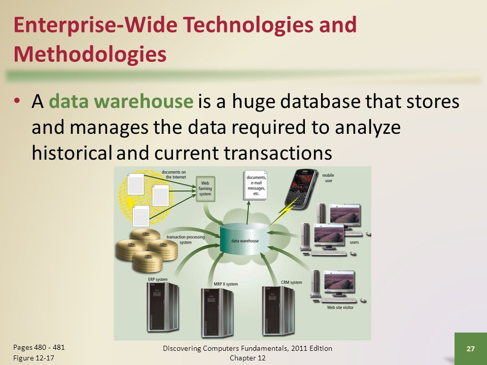 Enterprise-Wide Technologies and Methodologies A data warehouse is a huge database that stores and manages the data required to analyze historical and current transactions Discovering Computers Fundamentals, 2011 Edition Chapter Pages Figure 12-17