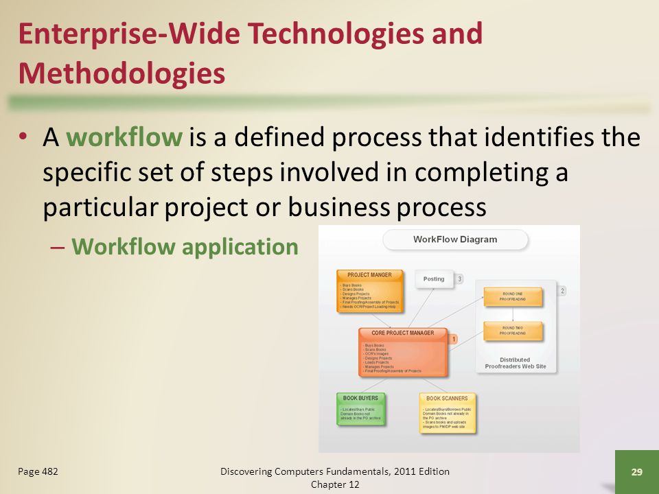 Enterprise-Wide Technologies and Methodologies A workflow is a defined process that identifies the specific set of steps involved in completing a particular project or business process – Workflow application Discovering Computers Fundamentals, 2011 Edition Chapter Page 482