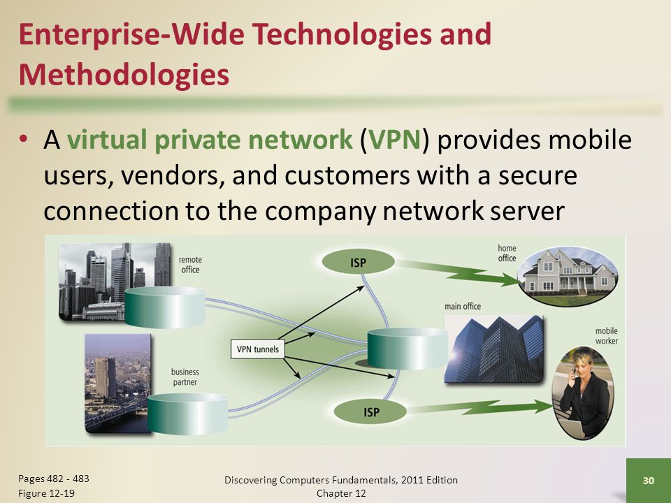 Enterprise-Wide Technologies and Methodologies A virtual private network (VPN) provides mobile users, vendors, and customers with a secure connection to the company network server Discovering Computers Fundamentals, 2011 Edition Chapter Pages Figure 12-19