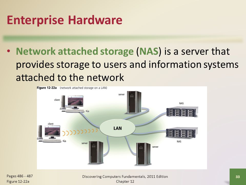 Enterprise Hardware Network attached storage (NAS) is a server that provides storage to users and information systems attached to the network Discovering Computers Fundamentals, 2011 Edition Chapter Pages Figure 12-22a