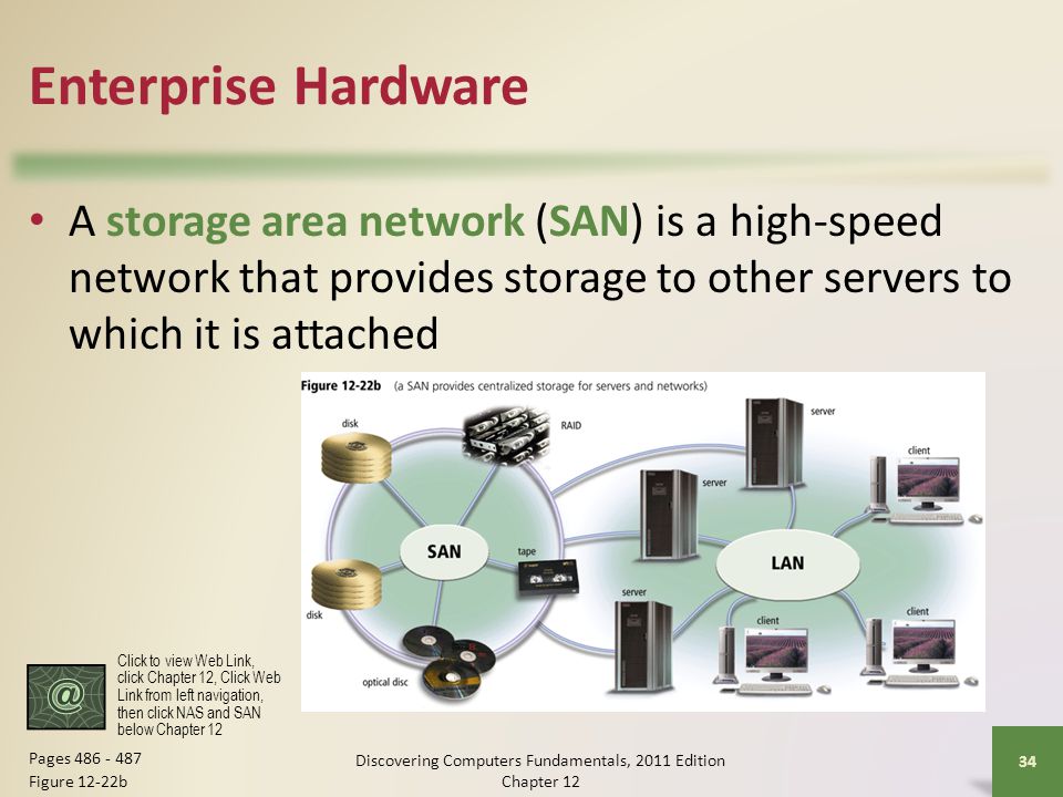 Enterprise Hardware A storage area network (SAN) is a high-speed network that provides storage to other servers to which it is attached Discovering Computers Fundamentals, 2011 Edition Chapter Pages Figure 12-22b Click to view Web Link, click Chapter 12, Click Web Link from left navigation, then click NAS and SAN below Chapter 12